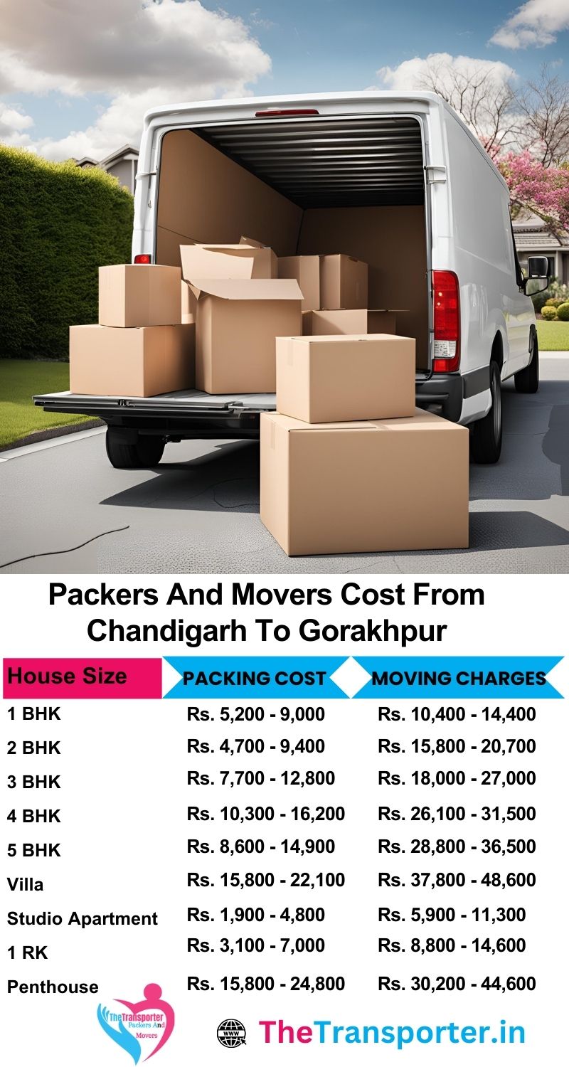 Transparent packers and movers services list from Chandigarh to Gorakhpur