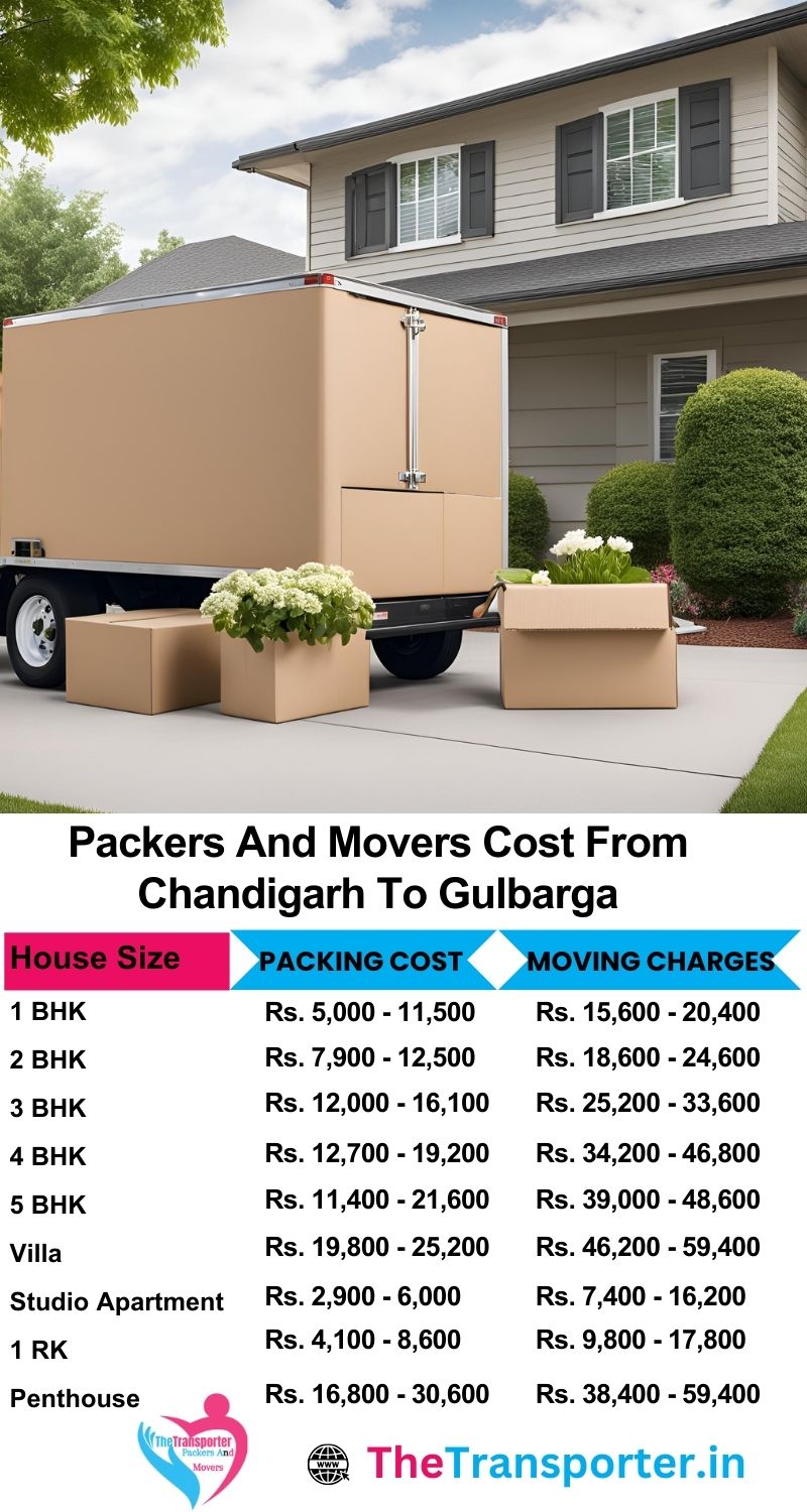 Chandigarh to Gulbarga packers and movers cost list with service options and updated rates