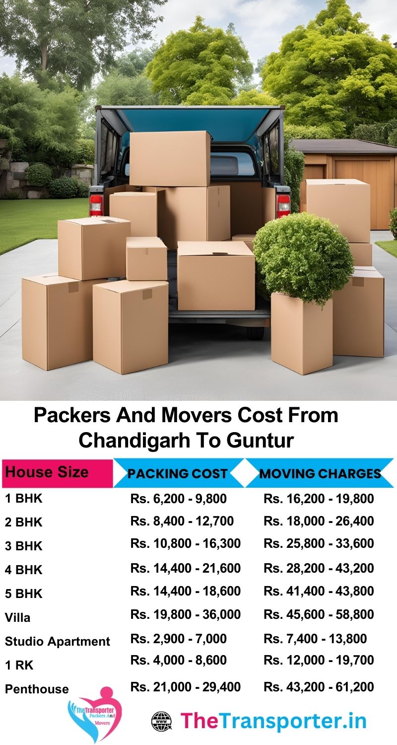 Packers and movers Chandigarh to Guntur with full shifting services and cost overview