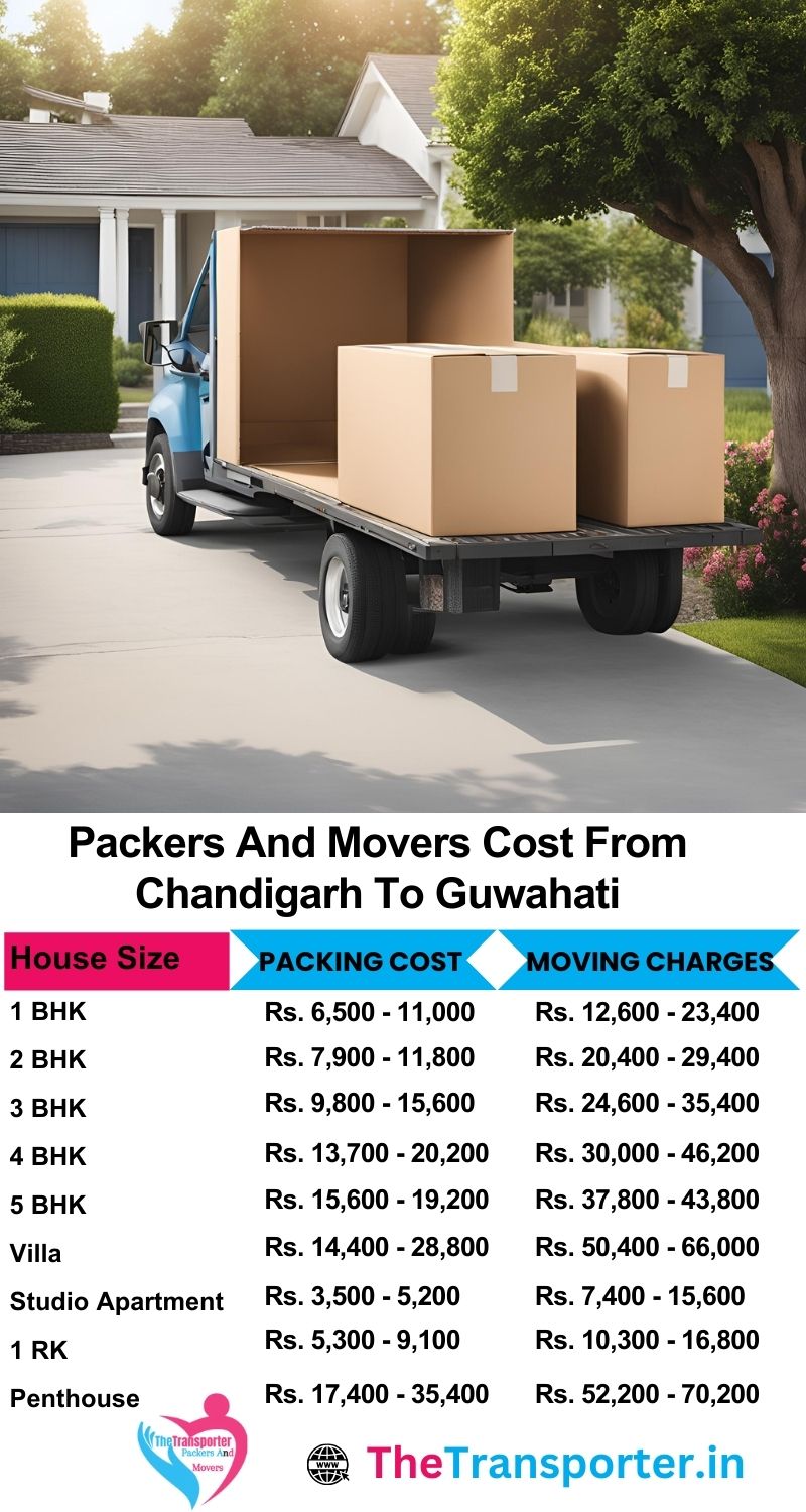 Chandigarh to Guwahati movers and packers updated pricing