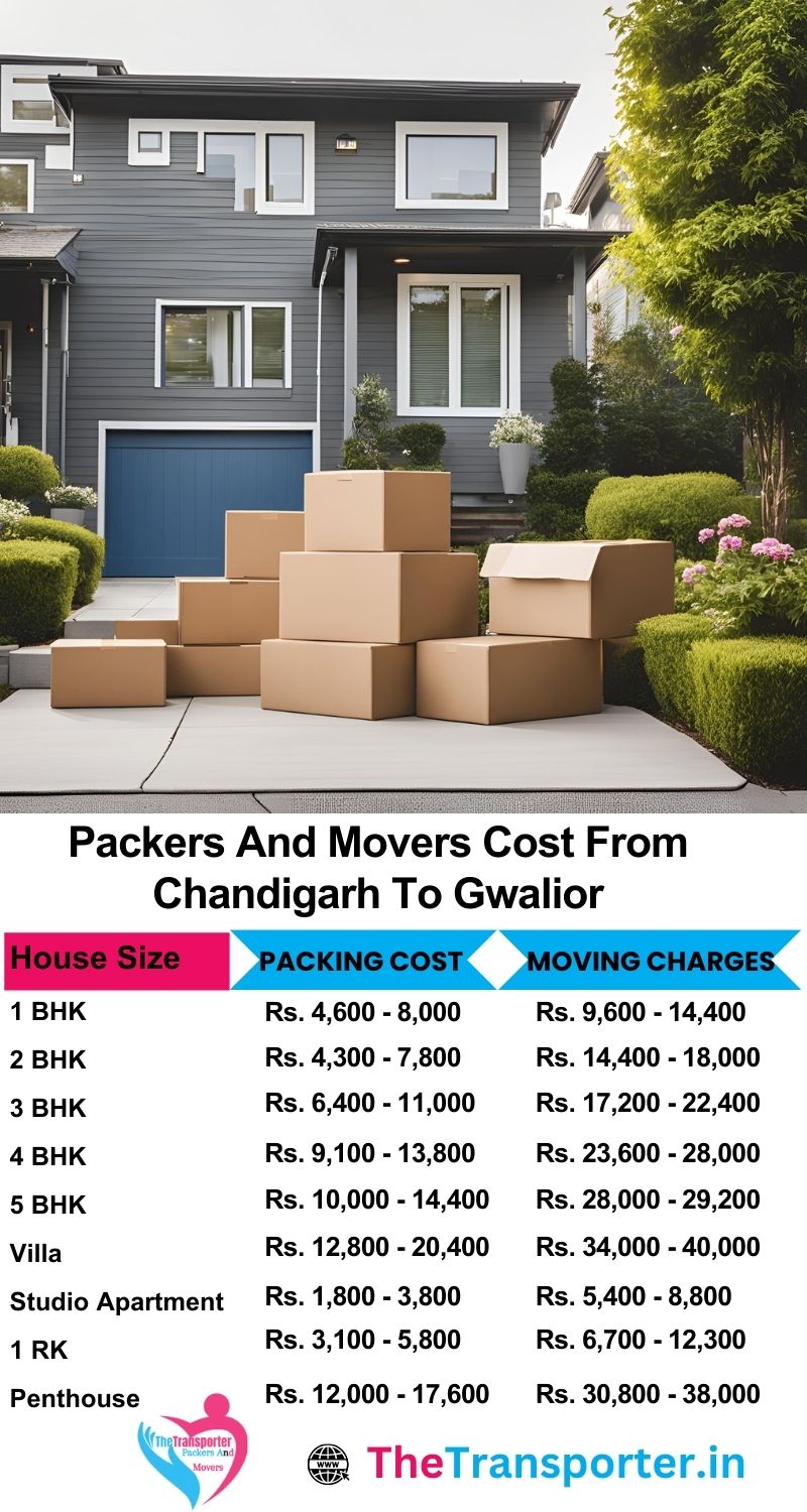 Find moving rates Chandigarh to Gwalior with packers and movers