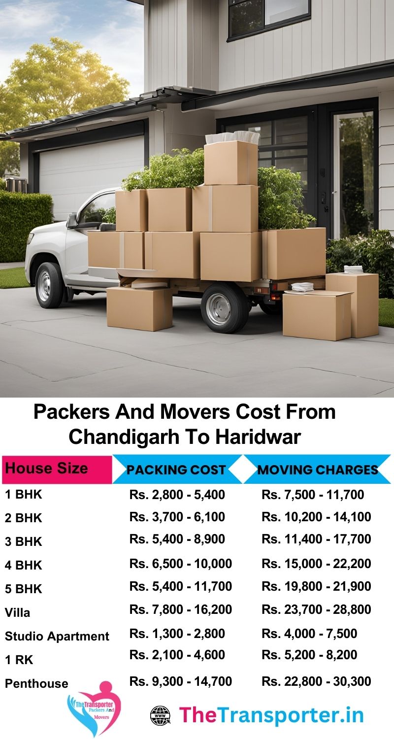 Trusted Chandigarh to Haridwar packers and movers cost list
