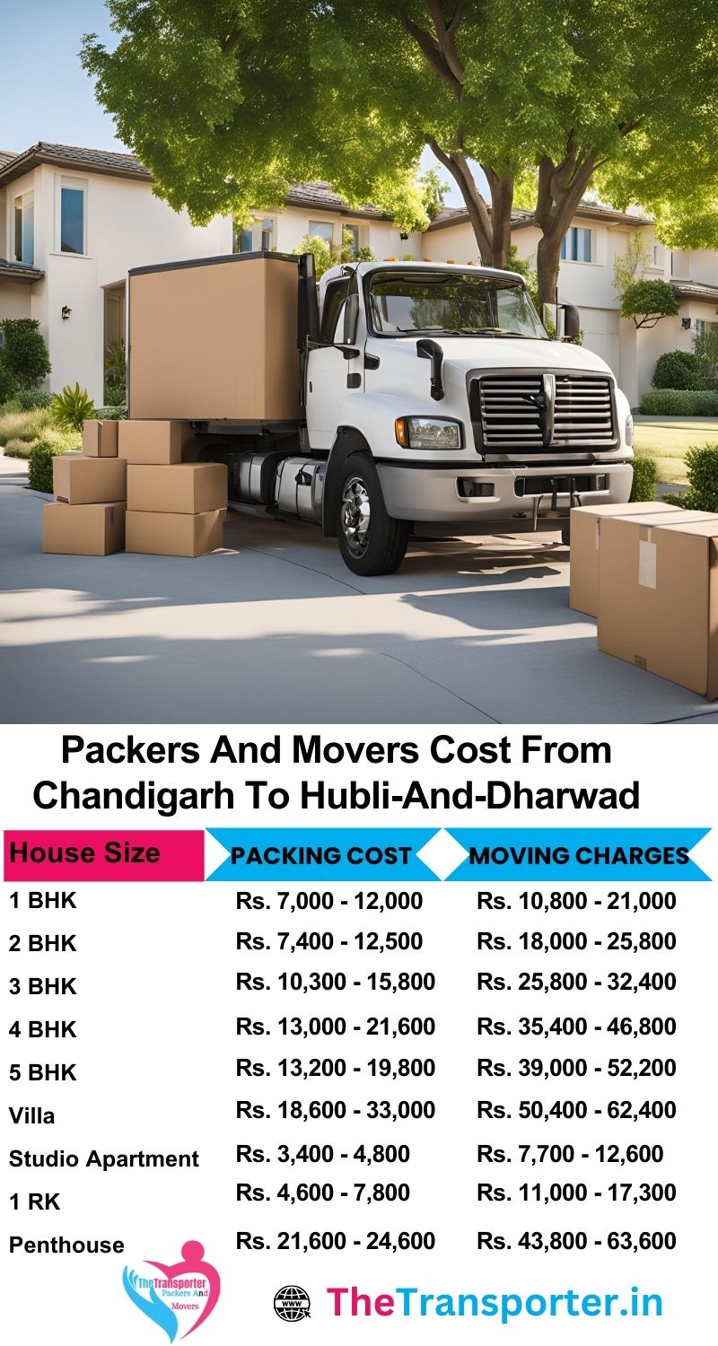 Movers cost chart for Chandigarh to Hubli And Dharwad