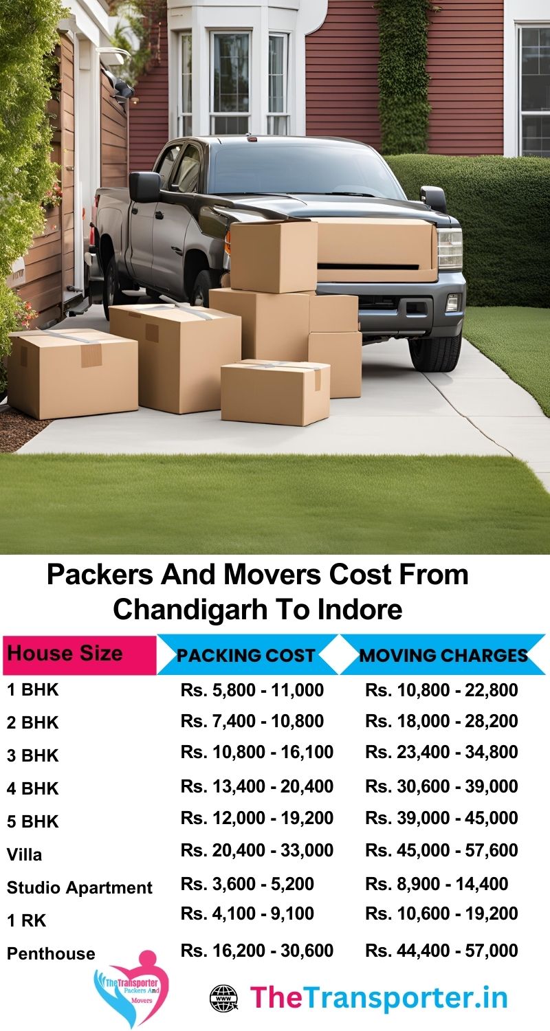 Packers and movers Chandigarh to Indore service charge summary