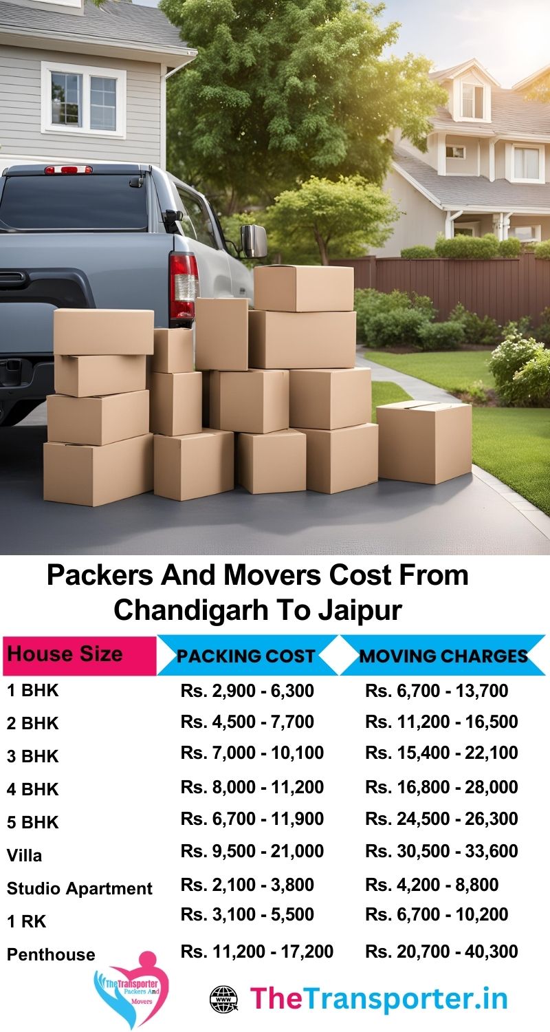 Full price chart for movers Chandigarh to Jaipur