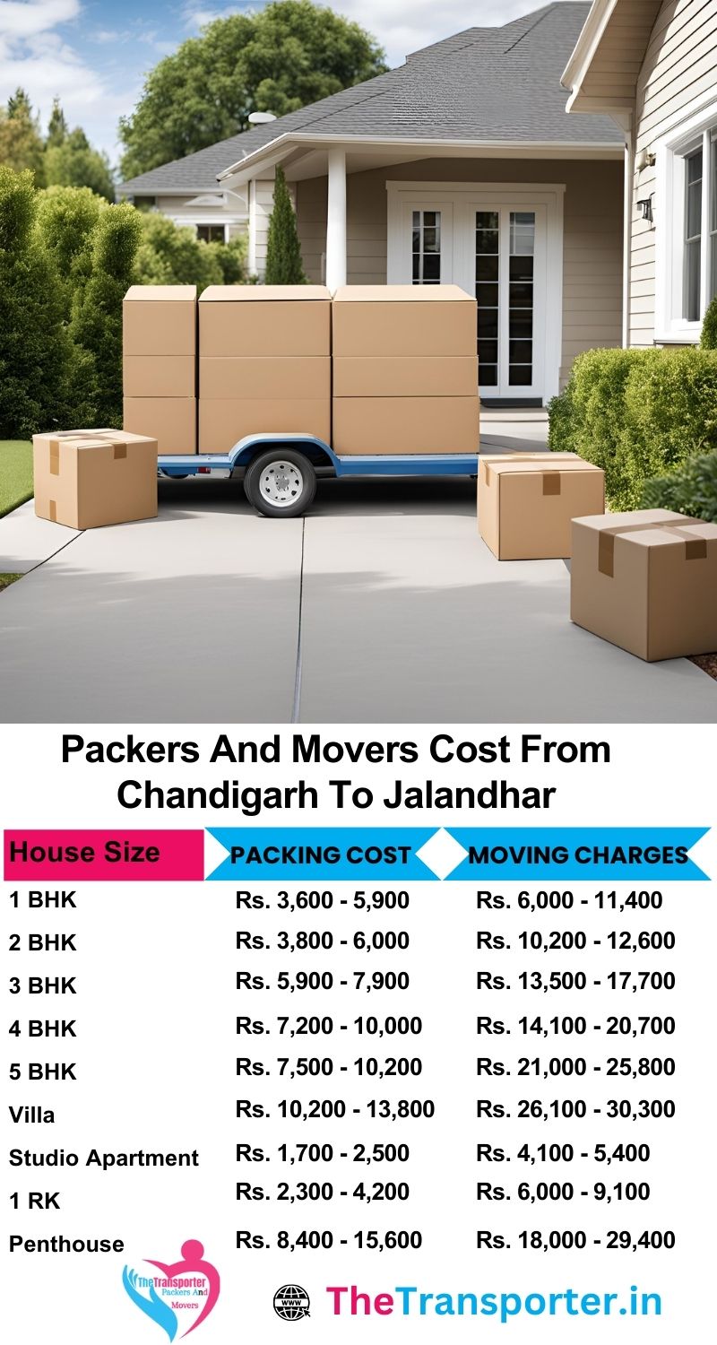 Latest rates for packers and movers from Chandigarh to Jalandhar with shifting services chart