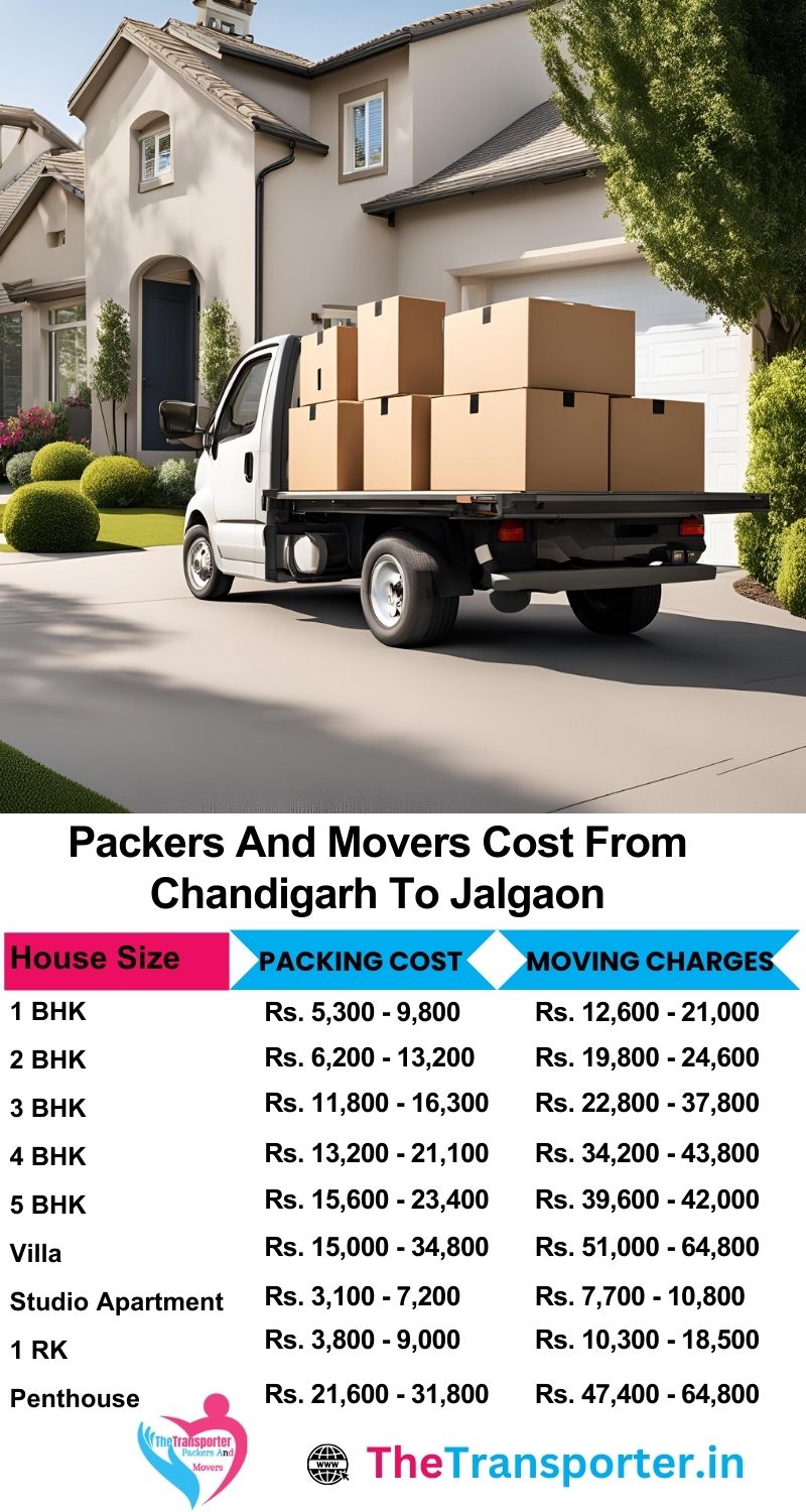 Packers and movers cost chart Chandigarh to Jalgaon with updated moving rates