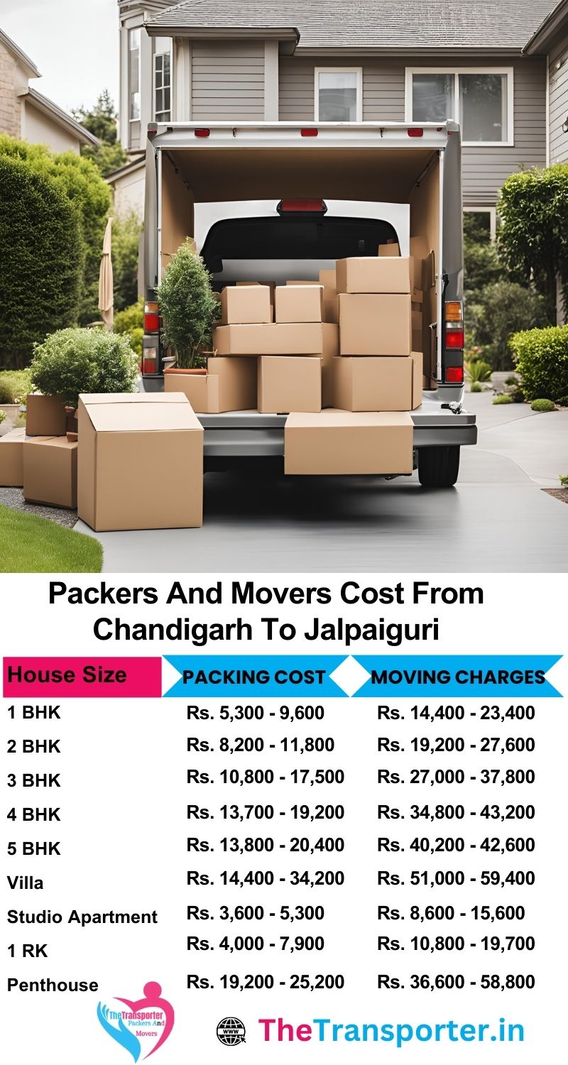 Chandigarh to Jalpaiguri packers and movers price guide with Moving service rates