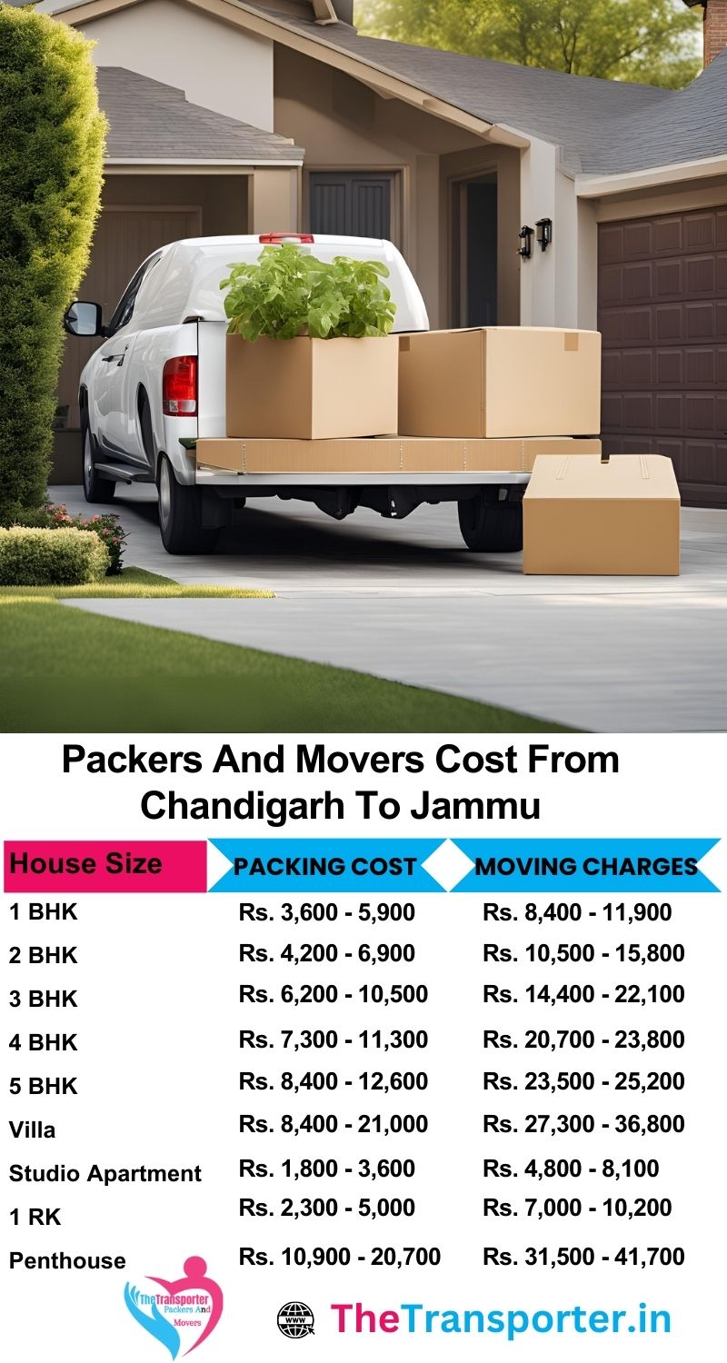 Verified packers and movers Chandigarh to Jammu with updated chart and Moving pricing