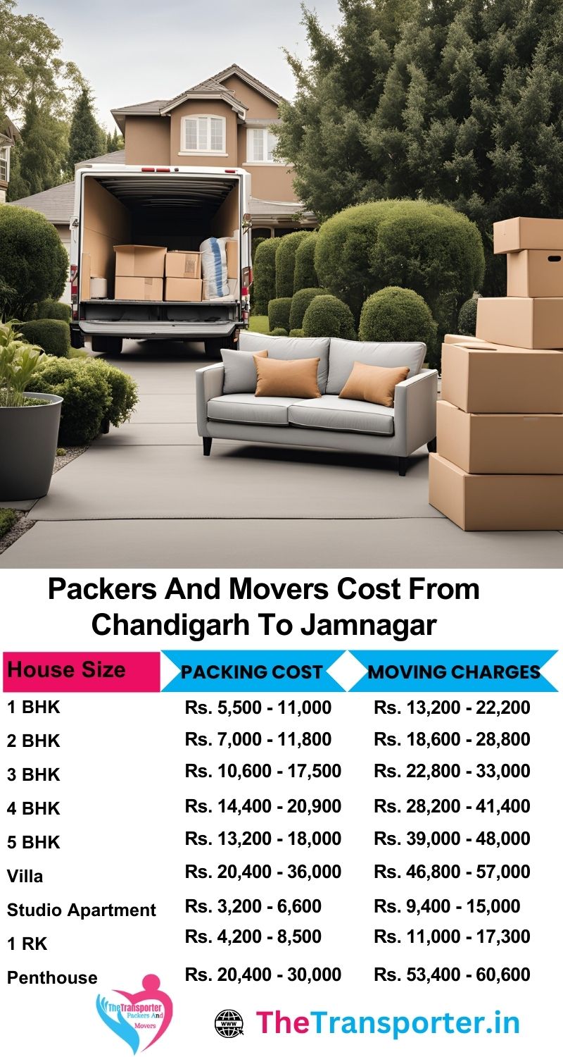 Get packers and movers prices for Chandigarh to Jamnagar with updated moving service details