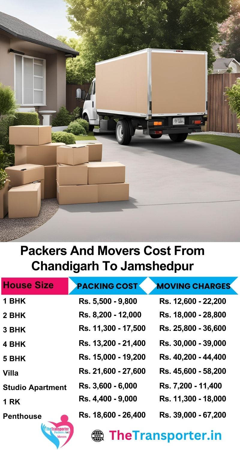 Book Chandigarh to Jamshedpur packers and movers with a clear cost list for every service type