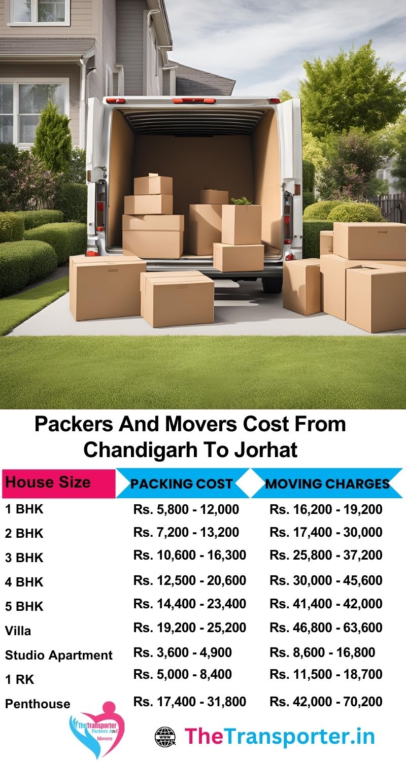Updated shifting prices for Chandigarh to Jorhat with verified packers and movers services
