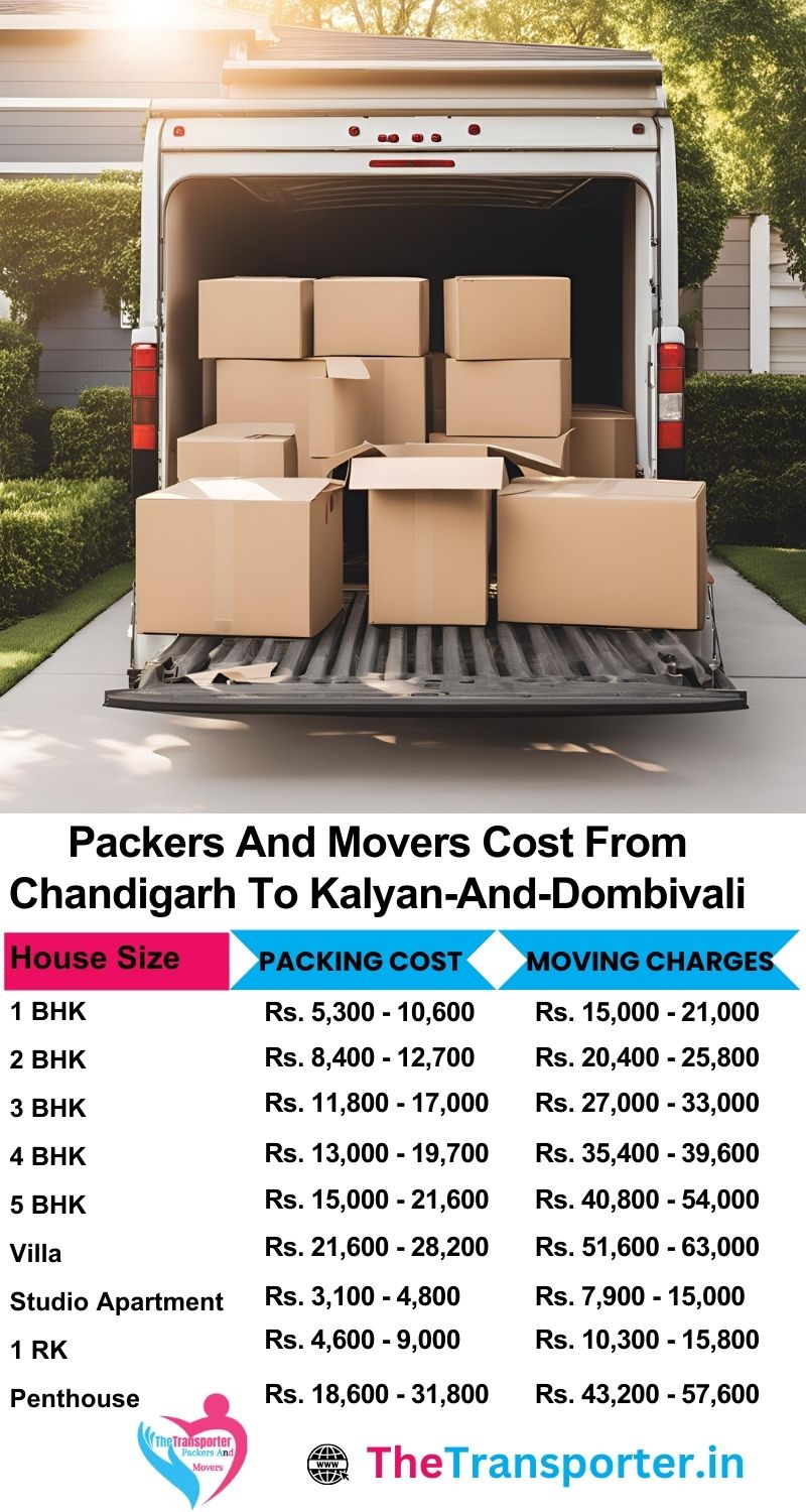Transparent pricing packers and movers Chandigarh to Kalyan Dombivli