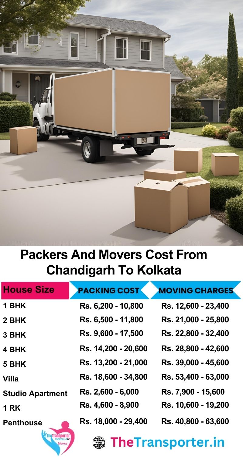 Chandigarh to Kolkata packers and movers price chart with rates
