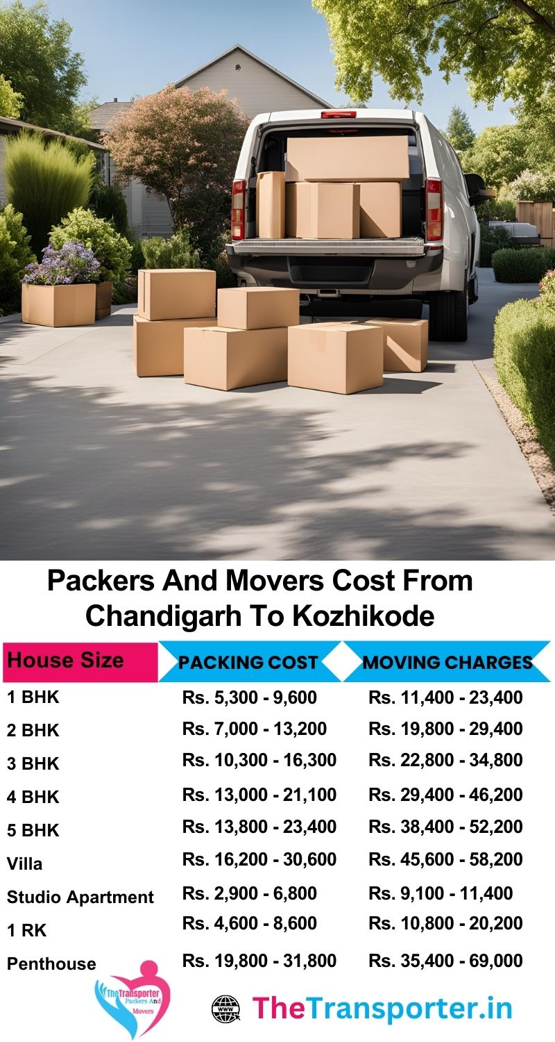 Book reliable packers and movers from Chandigarh to Kozhikode with current rate info