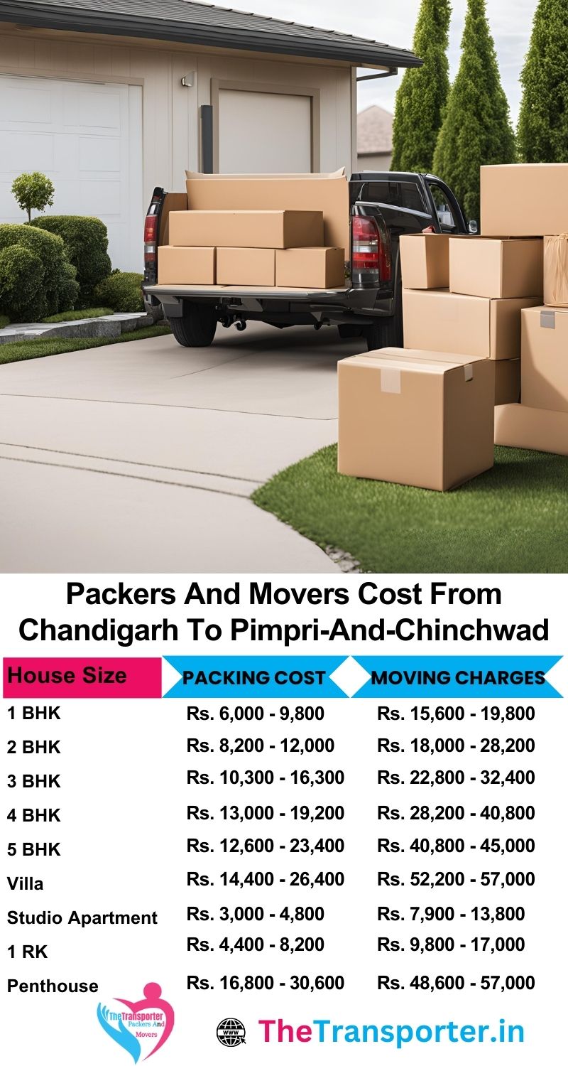 Get full quote for movers Chandigarh to Pimpri And Chinchwad