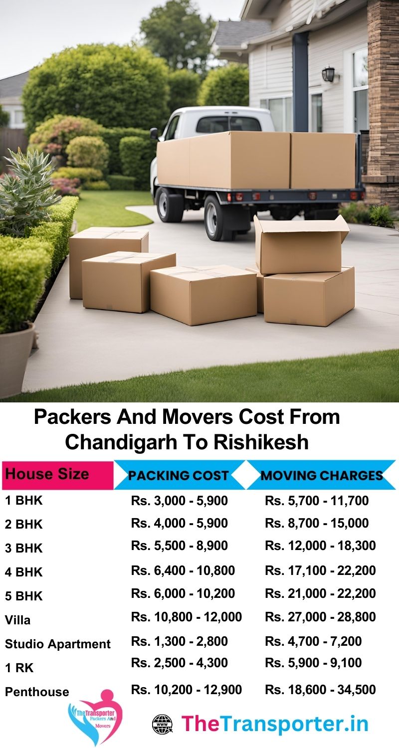 Moving easily from Chandigarh to Rishikesh with a packers and movers price list for every room type
