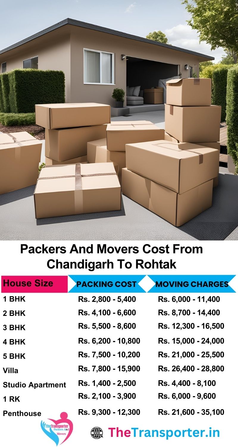 Chandigarh to Rohtak packers and movers services now listed with updated rate overview