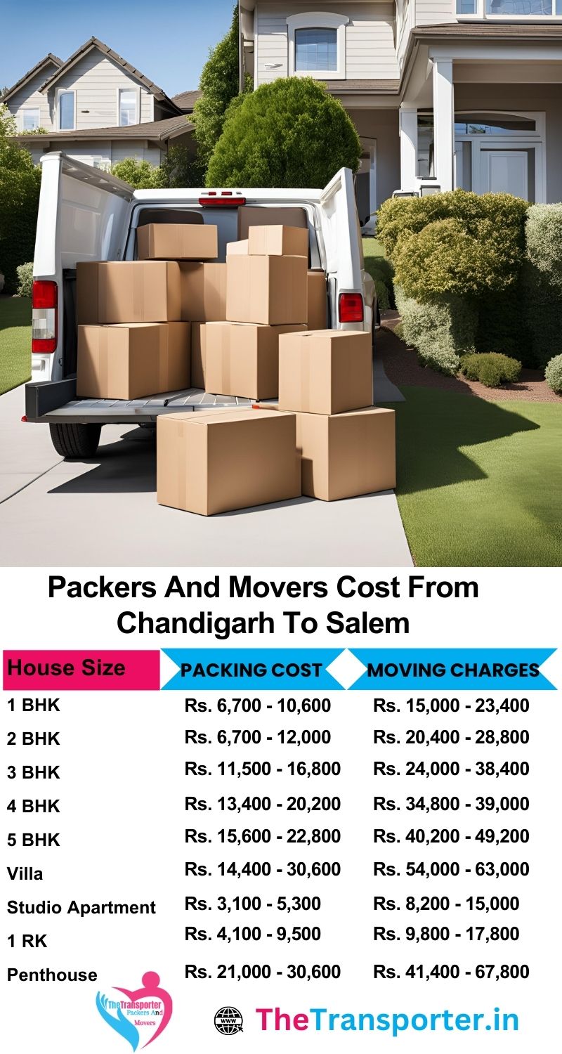 Best price chart for Chandigarh to Salem using trusted packers and movers services