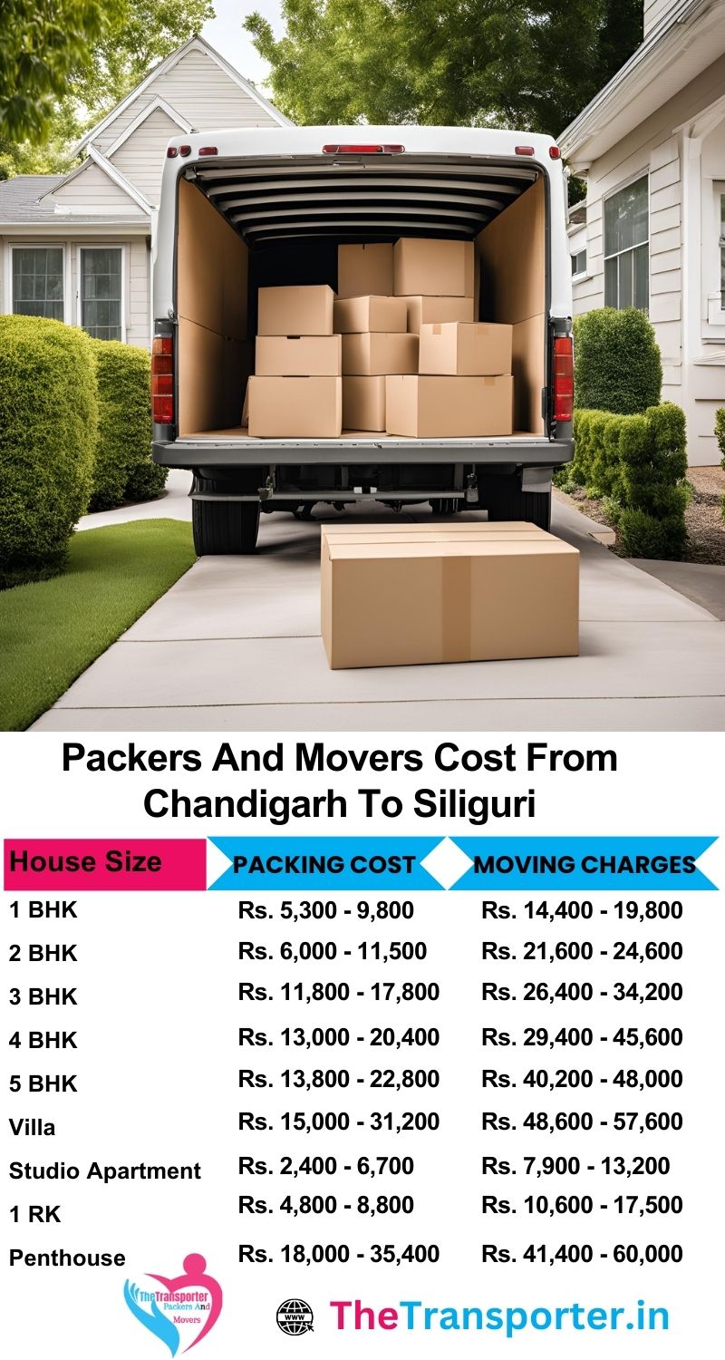 Get cost details for packers and movers Chandigarh to Siliguri in one simple price chart