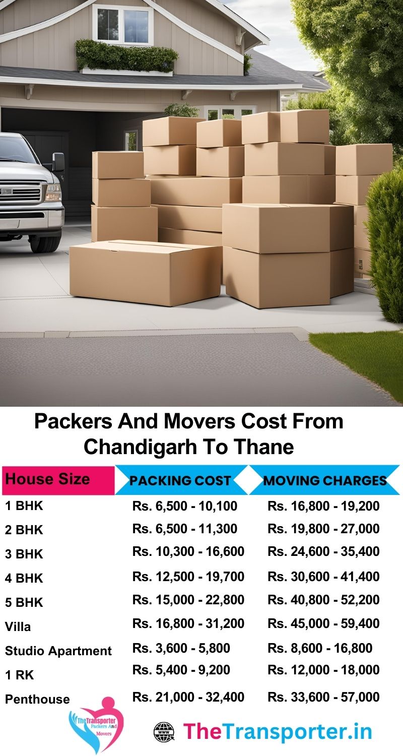 Fair price chart for Chandigarh to Thane movers and packers