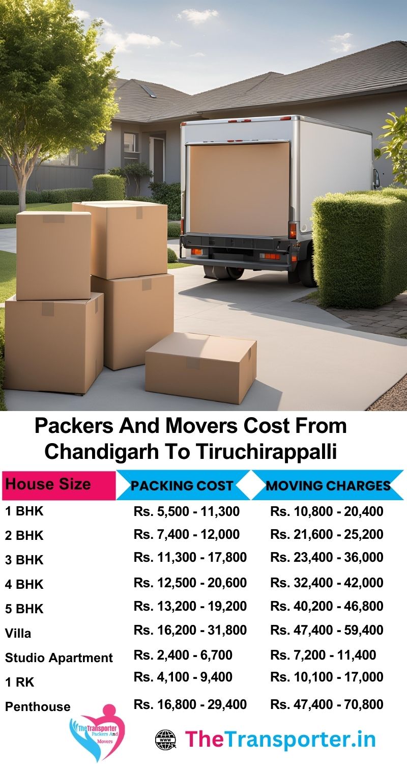 Packers and movers Chandigarh to Tiruchirappalli with room-based shifting charges explained