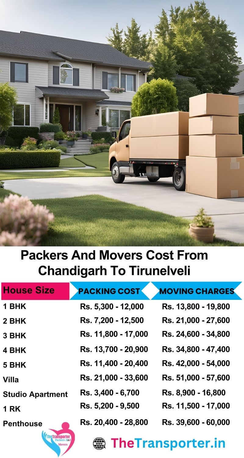 Clear rate list for Chandigarh to Tirunelveli packers and movers with options for each move type