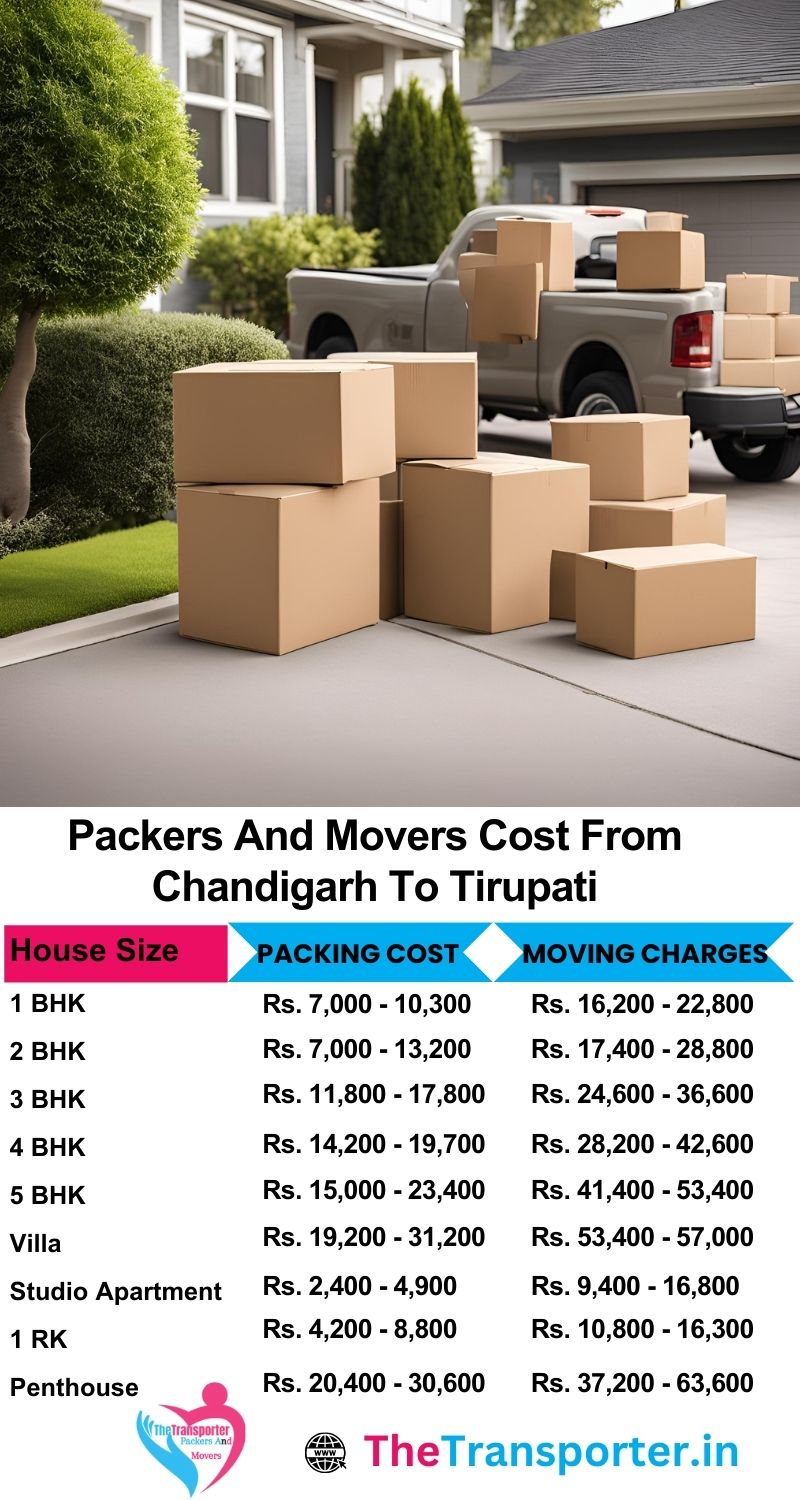 Chandigarh to Tirupati packers and movers price guide with service-specific rates