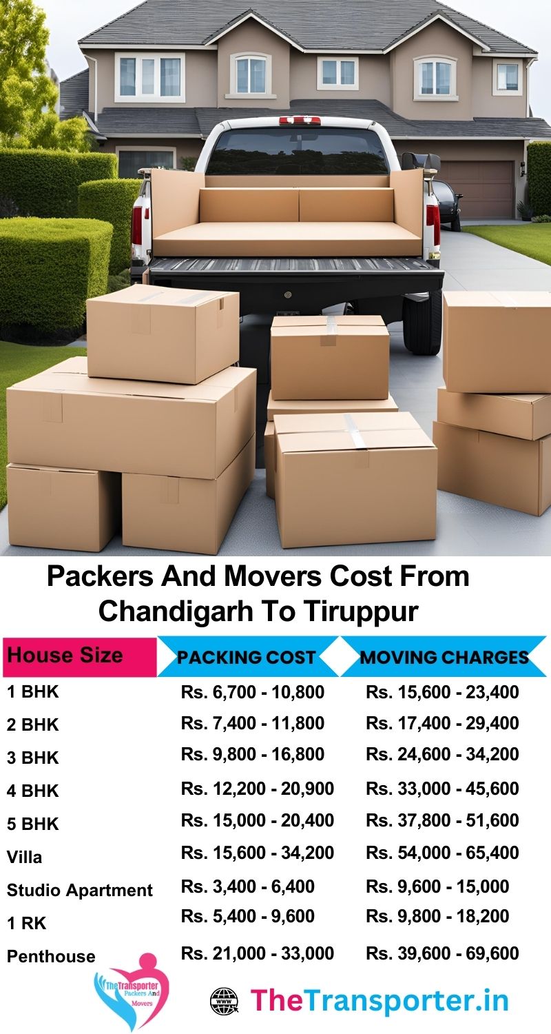 Moving help from Chandigarh to Tiruppur with updated packers and movers charges
