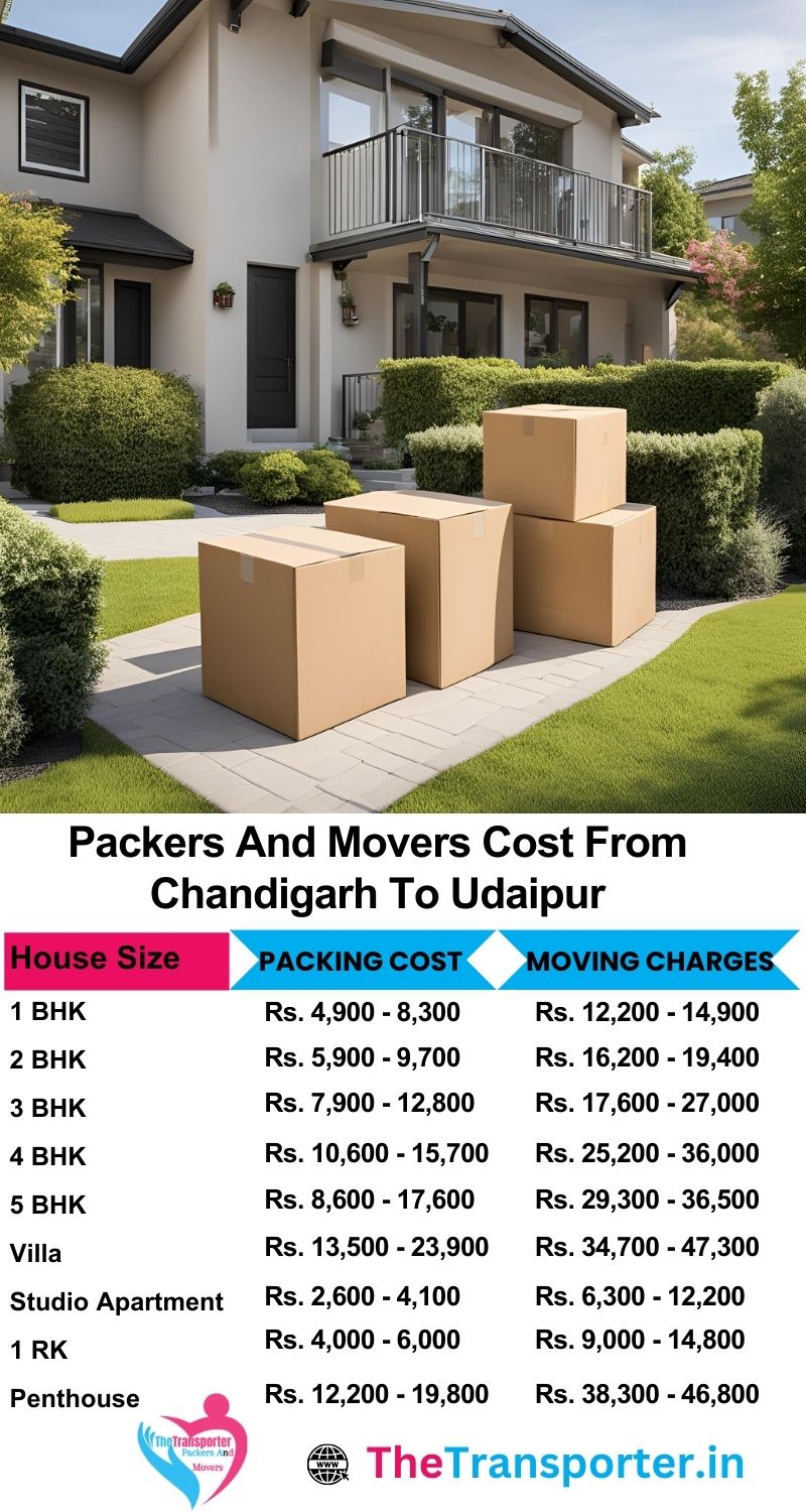 Find cost-effective packers and movers rates for Chandigarh to Udaipur in service list