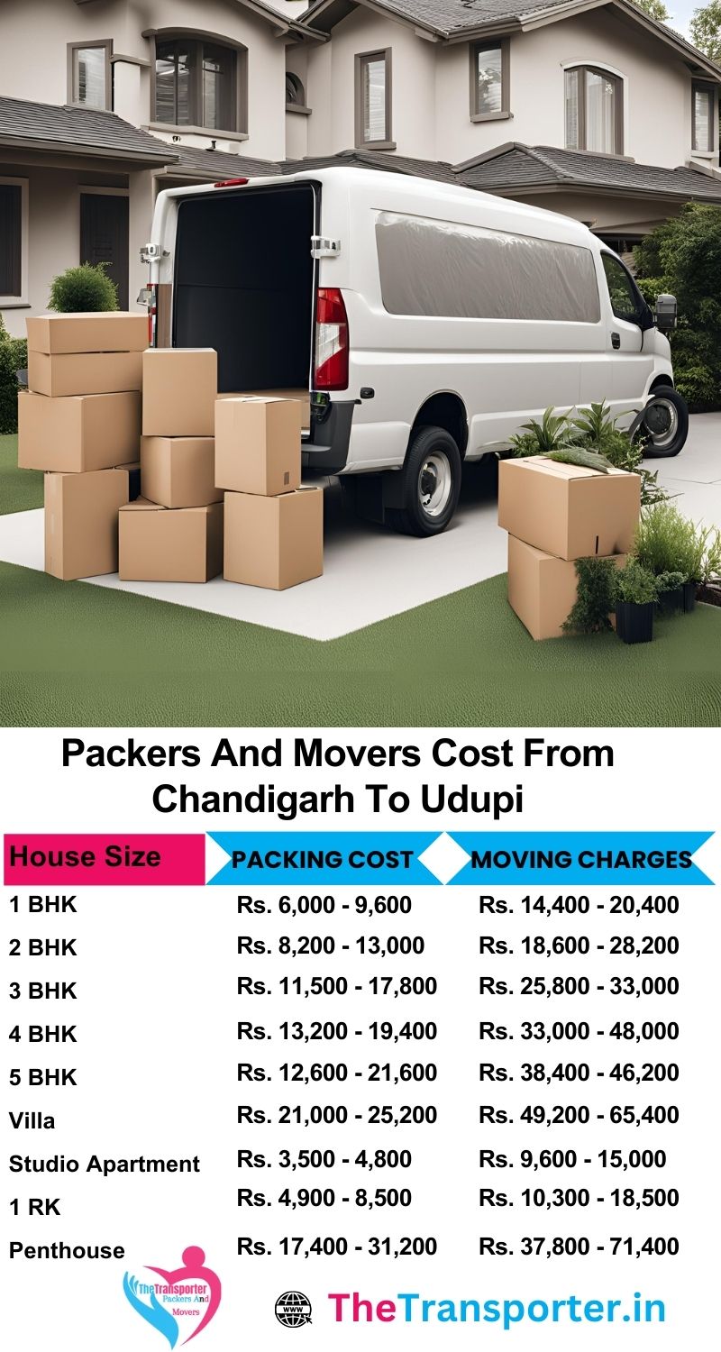 Chandigarh to Udupi packers and movers service list with per-room and full home move pricing