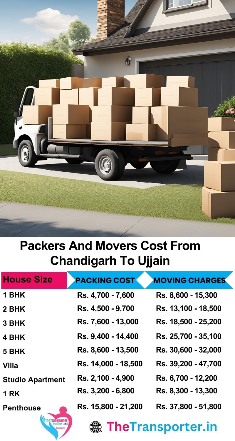 Packers and movers pricing from Chandigarh to Ujjain now includes every Moving category