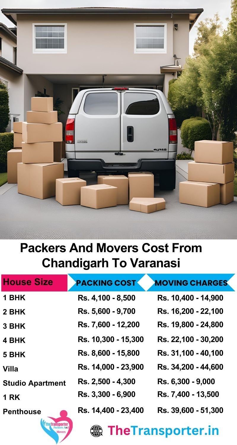 Movers and packers Chandigarh to Varanasi full-service charges