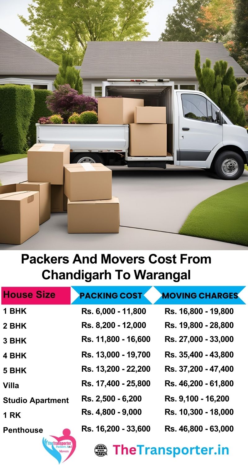 Complete Chandigarh to Warangal packers and movers chart with time-based and distance-based pricing