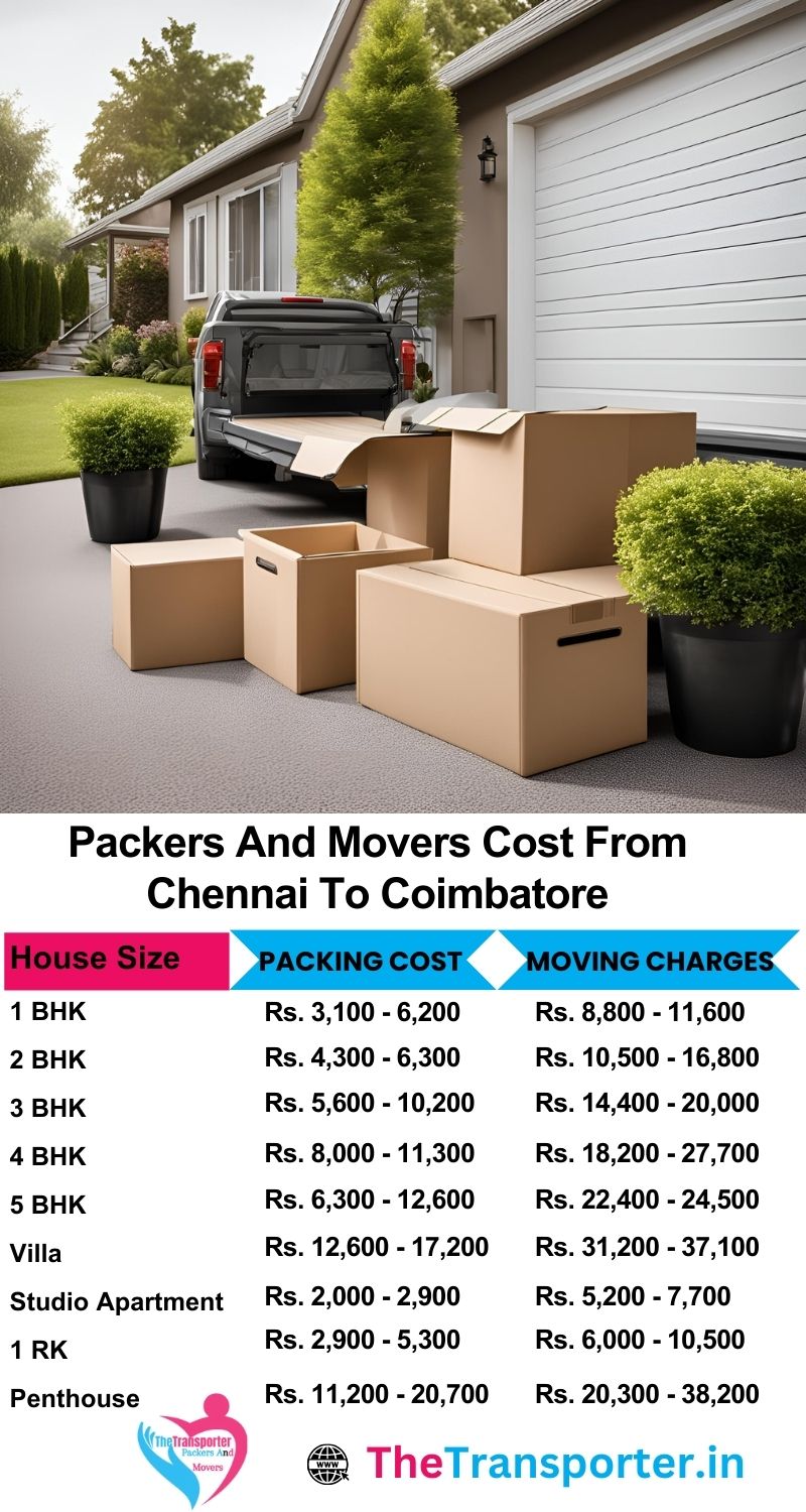 Movers and packers charges list from Chennai to Coimbatore