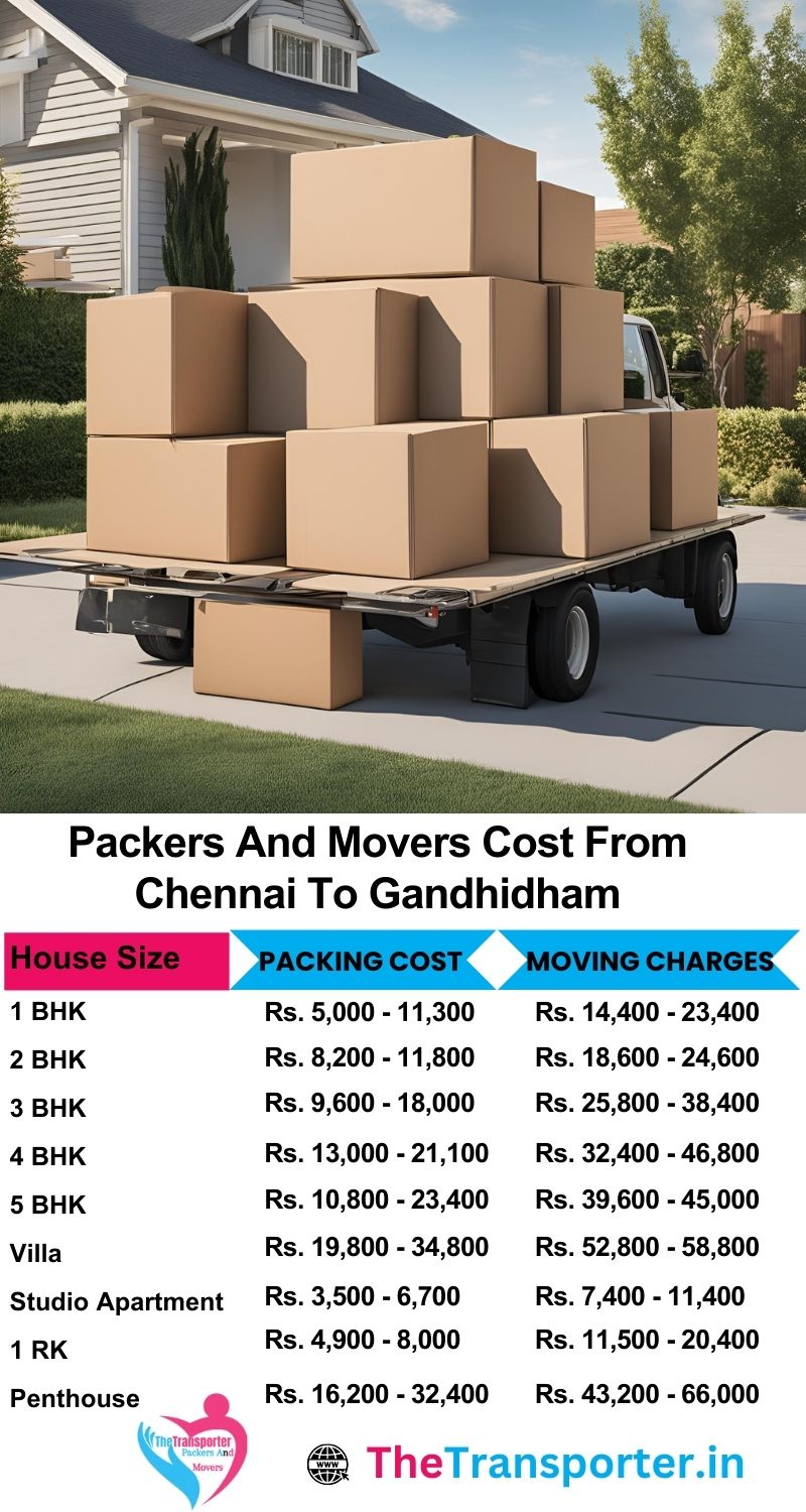 Affordable Moving by packers and movers Chennai to Gandhidham with cost chart