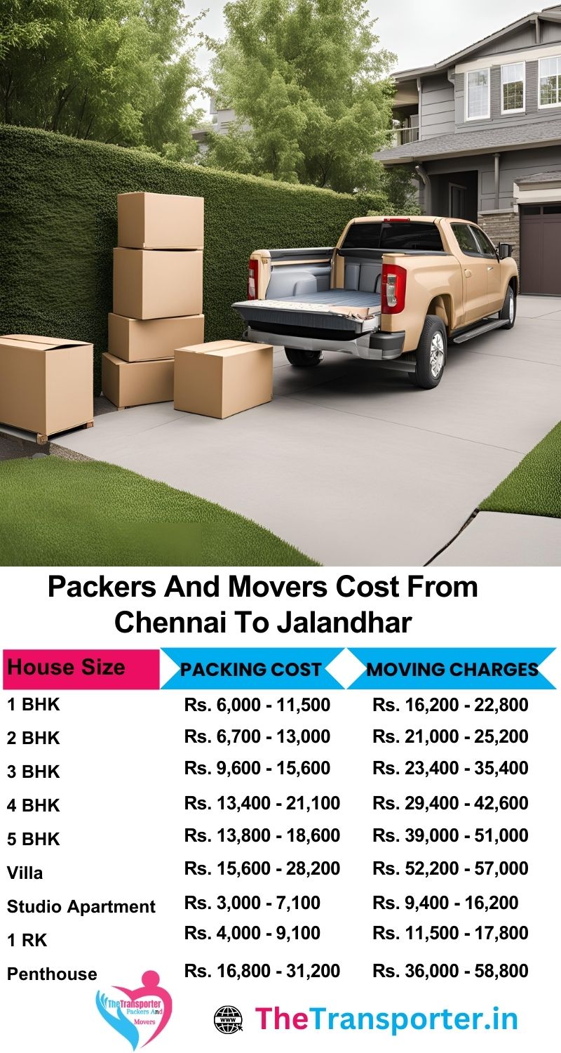 Price chart for Chennai to Jalandhar using verified packers and movers support