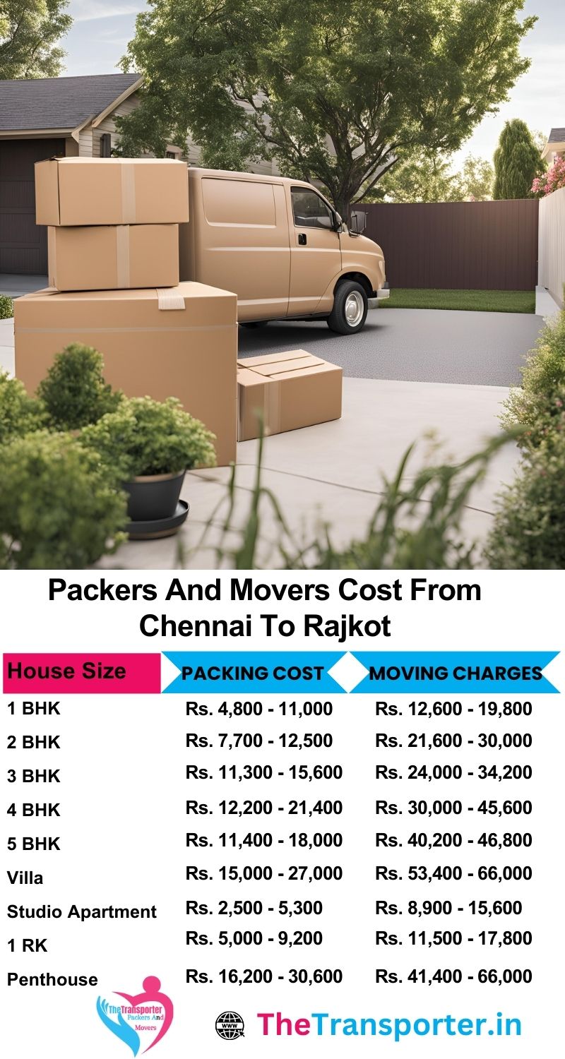Chennai to Rajkot movers and packers service cost summary