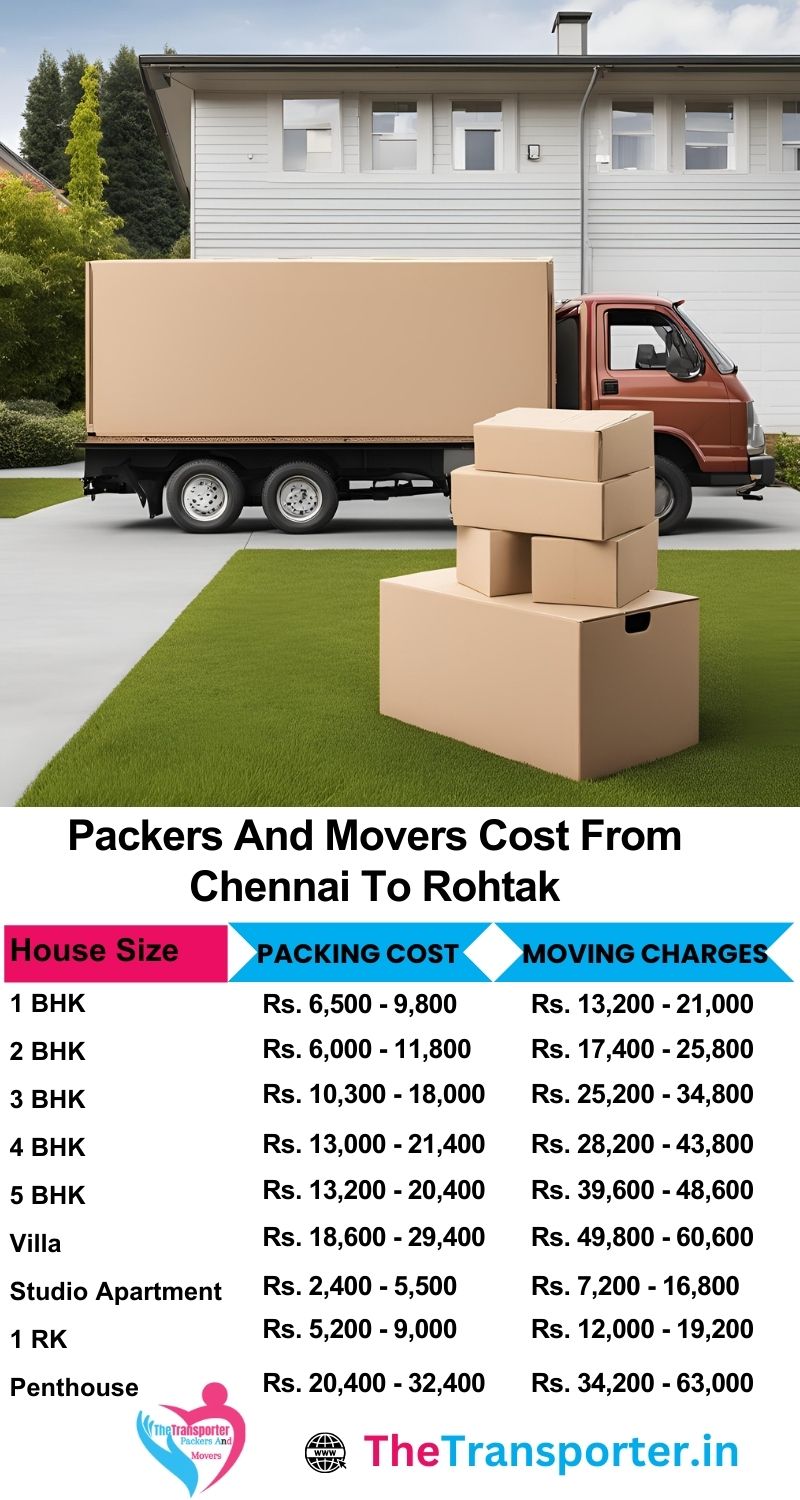 Compare packers and movers Chennai to Rohtak based on number of items and apartment size