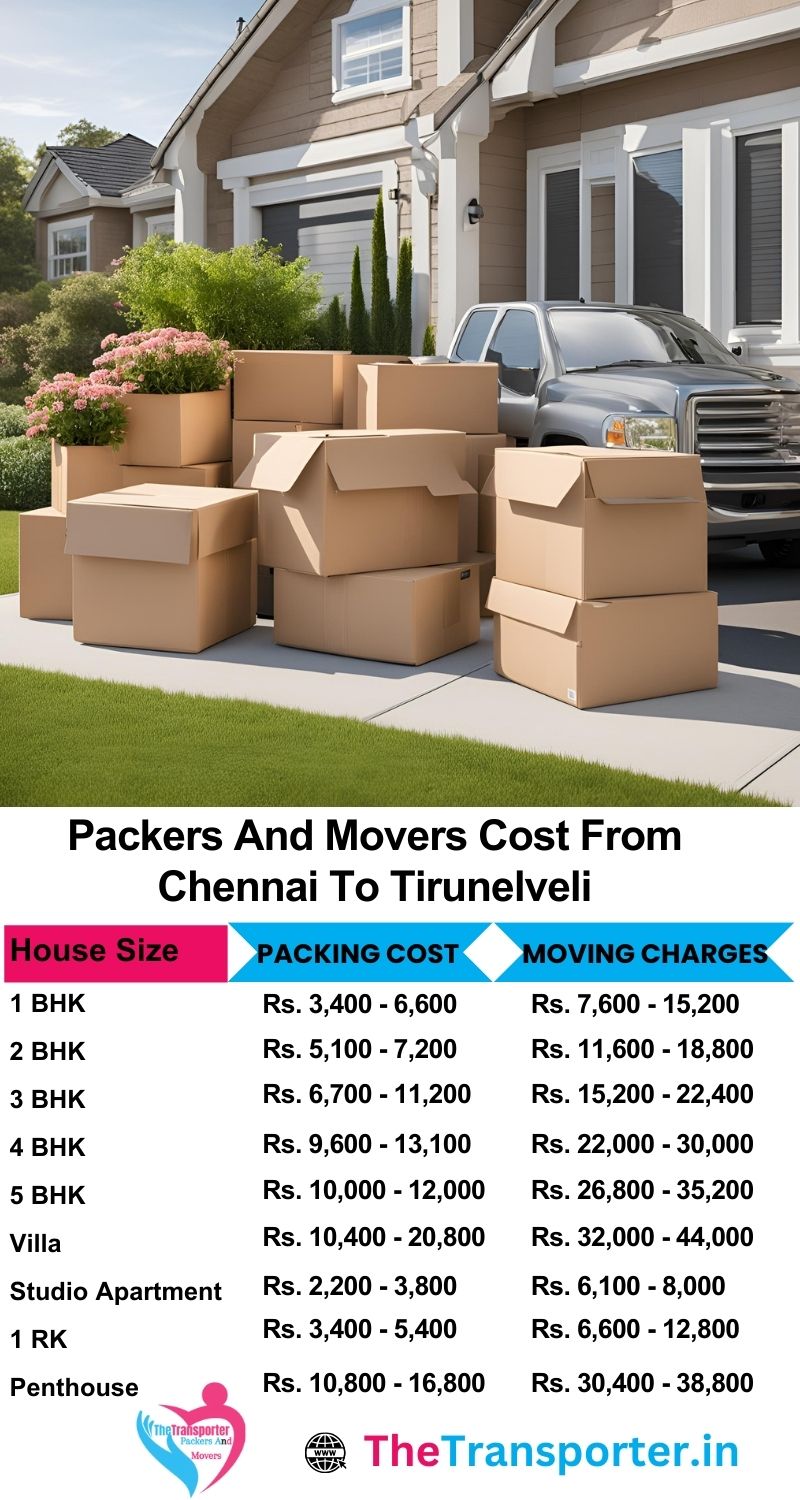 Chennai to Tirunelveli packers and movers services priced by home size and total moving load