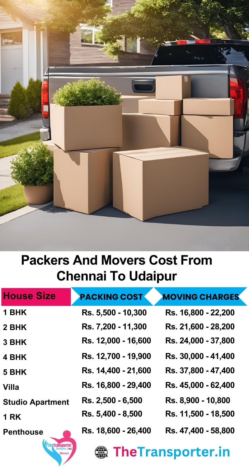 Accurate Chennai to Udaipur packers and movers pricing listed by room, floor, and load volume