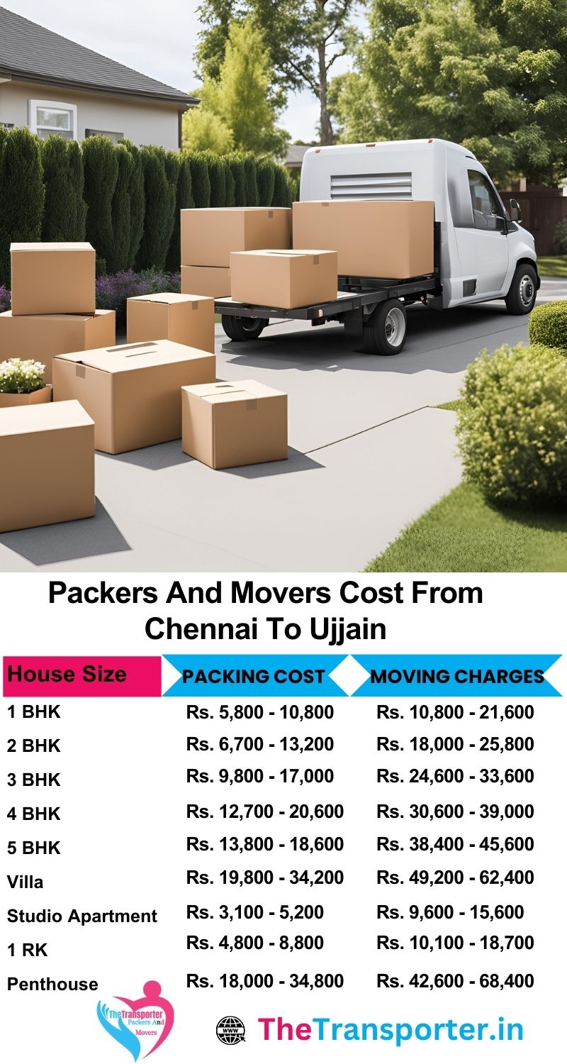 Book Chennai to Ujjain packers and movers with up-to-date rate list and service options