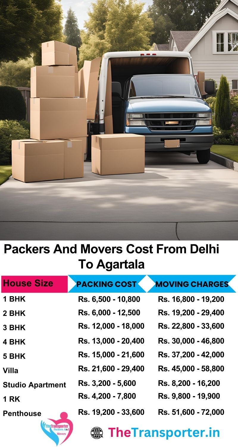 Shifting from Delhi to Agartala? View packers and movers pricing for home Moving with all services listed