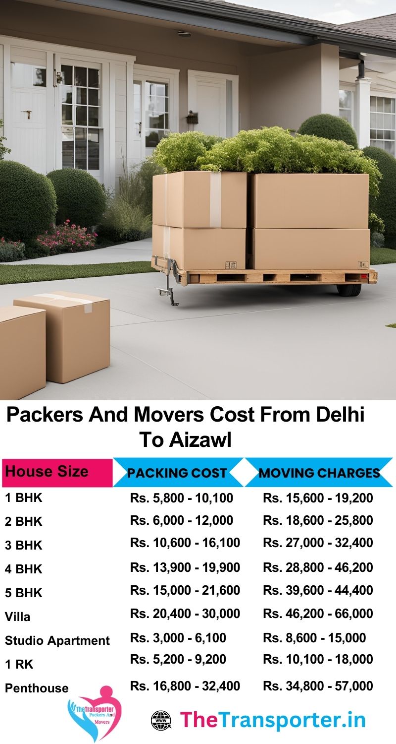 Need to Moving from Delhi to Aizawl? Get cost details for packers and movers in one simple chart