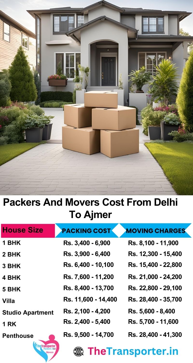 Find transparent packers and movers charges for Delhi to Ajmer, based on distance and service level
