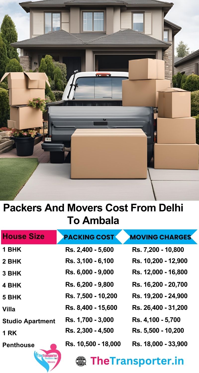 Compare movers charges from Delhi to Ambala with confidence