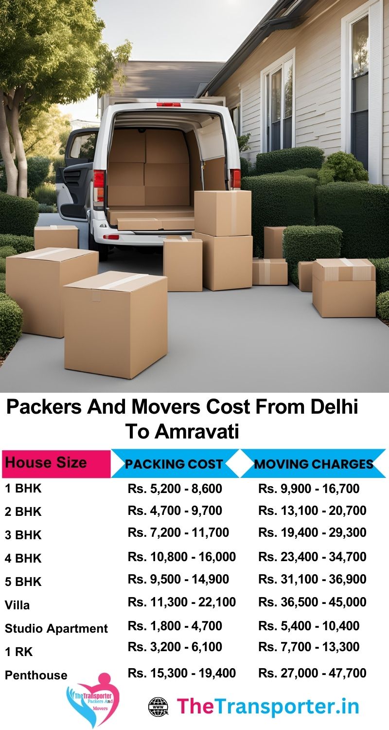 Delhi to Amravati packers and movers services now available with accurate rates by flat type