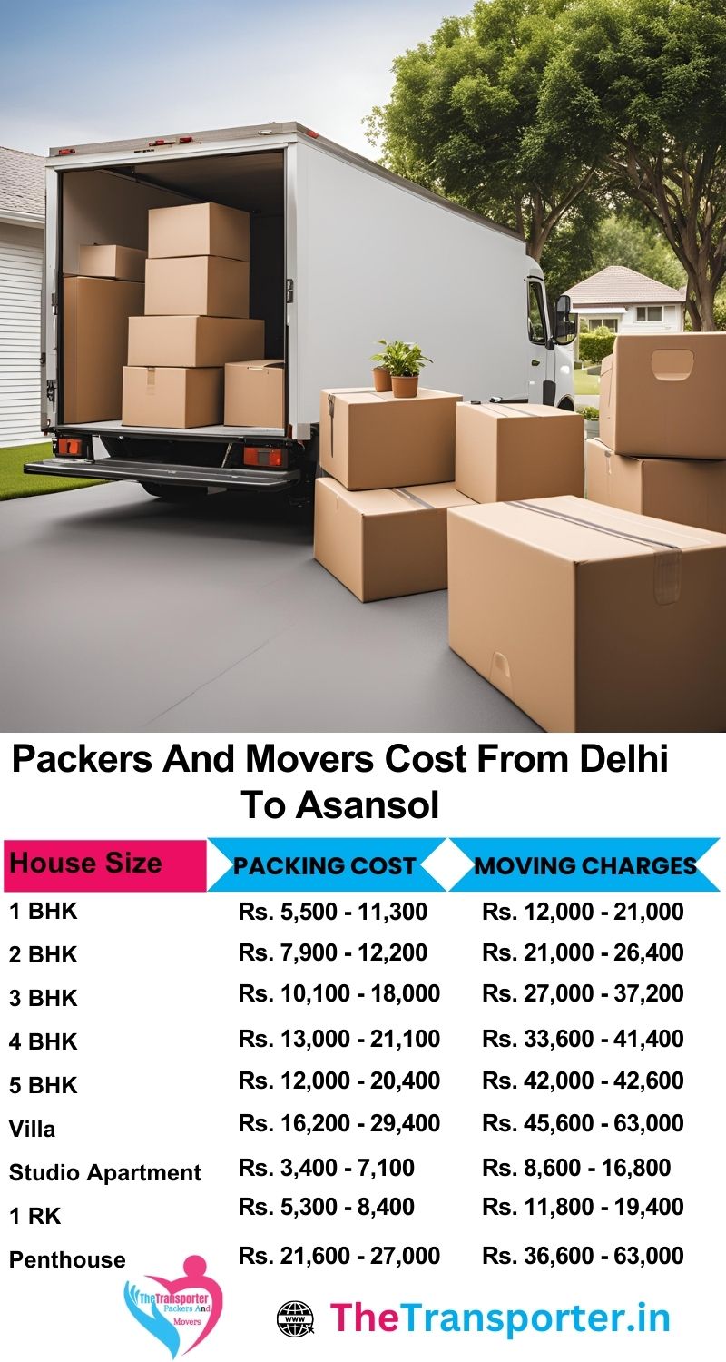 Explore packers and movers price for Delhi to Asansol including full item shift and room-wise services