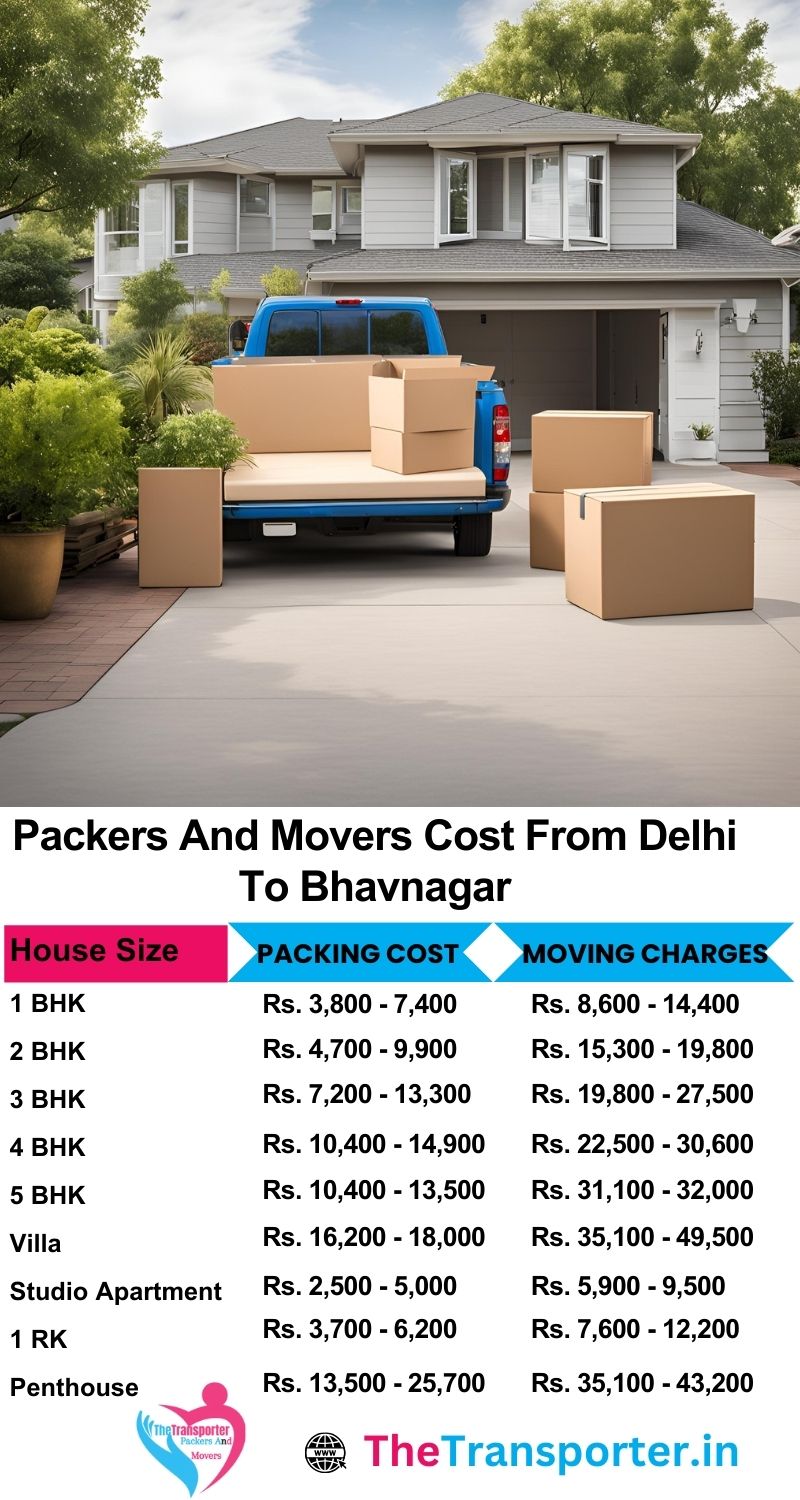 Get accurate shifting rates from Delhi to Bhavnagar using updated packers and movers cost table