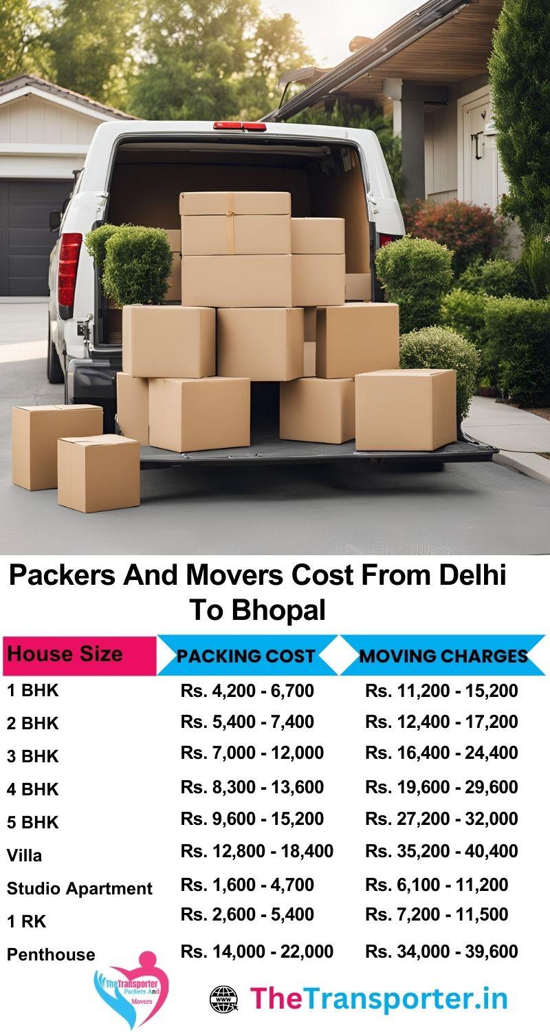 Delhi to Bhopal packers and movers all-inclusive price list
